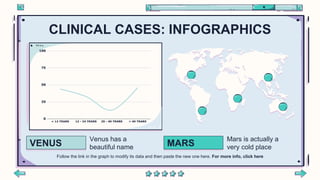 CLINICAL CASES: INFOGRAPHICS
Venus has a
beautiful name
VENUS
Mars is actually a
very cold place
MARS
Follow the link in the graph to modify its data and then paste the new one here. For more info, click here
 