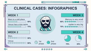CLINICAL CASES: INFOGRAPHICS
WEEK 1
WEEK 2 WEEK 4
WEEK 3
1st
phase
2nd
phase 30%
70%
Mars is a cold place
50%
Venus has a nice name
75%
Mercury is very small
60%
Jupiter is very big
70%
Mars
50%
Venus
90%
 