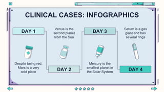 CLINICAL CASES: INFOGRAPHICS
Despite being red,
Mars is a very
cold place
DAY 1
Venus is the
second planet
from the Sun
DAY 2
Mercury is the
smallest planet in
the Solar System
DAY 3
Saturn is a gas
giant and has
several rings
DAY 4
 