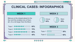 CLINICAL CASES: INFOGRAPHICS
WEEK 2
WEEK 3
Topic 1 60%
Topic 2 70%
Topic 3 80%
Topic 4 40%
WEEK 1
Mercury is the closest planet to the
Sun and the smallest one of them
all—it’s a bit larger than the Moon 45%
Venus
55%
Mars
30%
Topic 1
50%
Topic 2
 