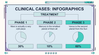 CLINICAL CASES: INFOGRAPHICS
TREATMENT
30%
PHASE 1
Mars is actually a very
cold place
60%
PHASE 3
Venus is the second
planet from the Sun
10%
PHASE 2
Mercury is the smallest
planet of them all
 