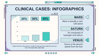 CLINICAL CASES: INFOGRAPHICS
MARS
Mars is actually a very
cold place
SATURN
It’s composed of
hydrogen and helium
VENUS
Venus is the second
planet from the Sun
Follow the link in the graph to modify its data and then paste the new one
here. For more info, click here
25% 45%
30%
 