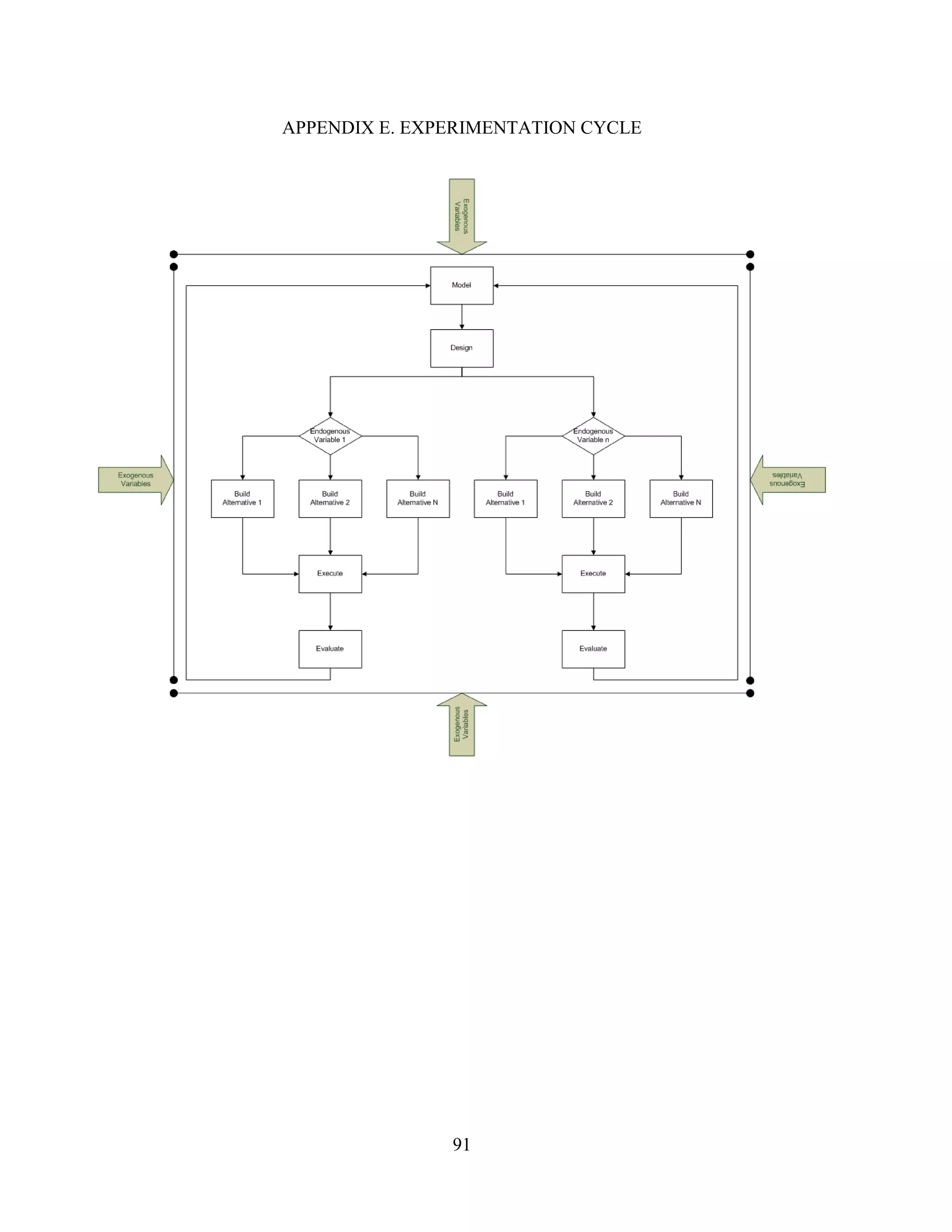 APPENDIX E. EXPERIMENTATION CYCLE




               91
 
