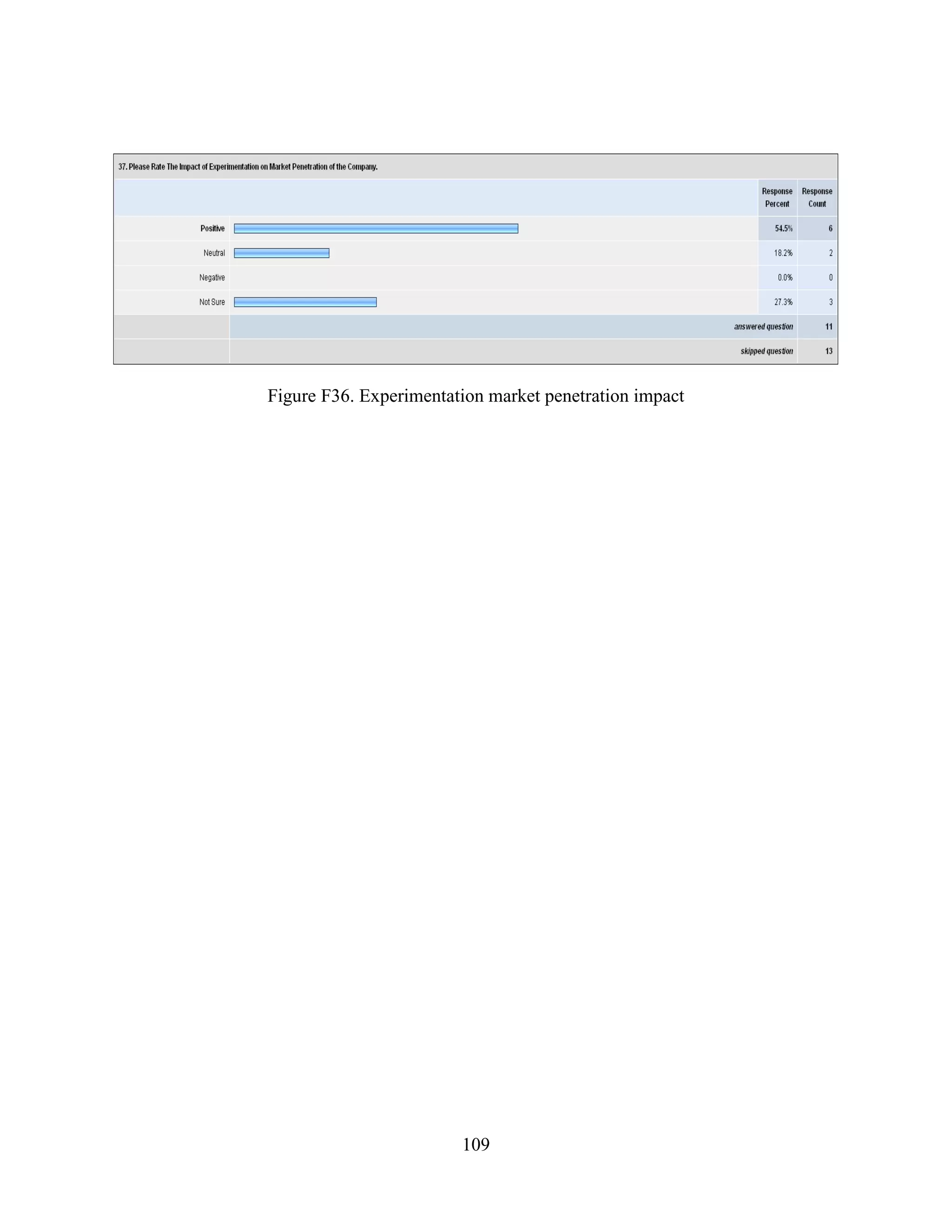 Figure F36. Experimentation market penetration impact




                        109
 