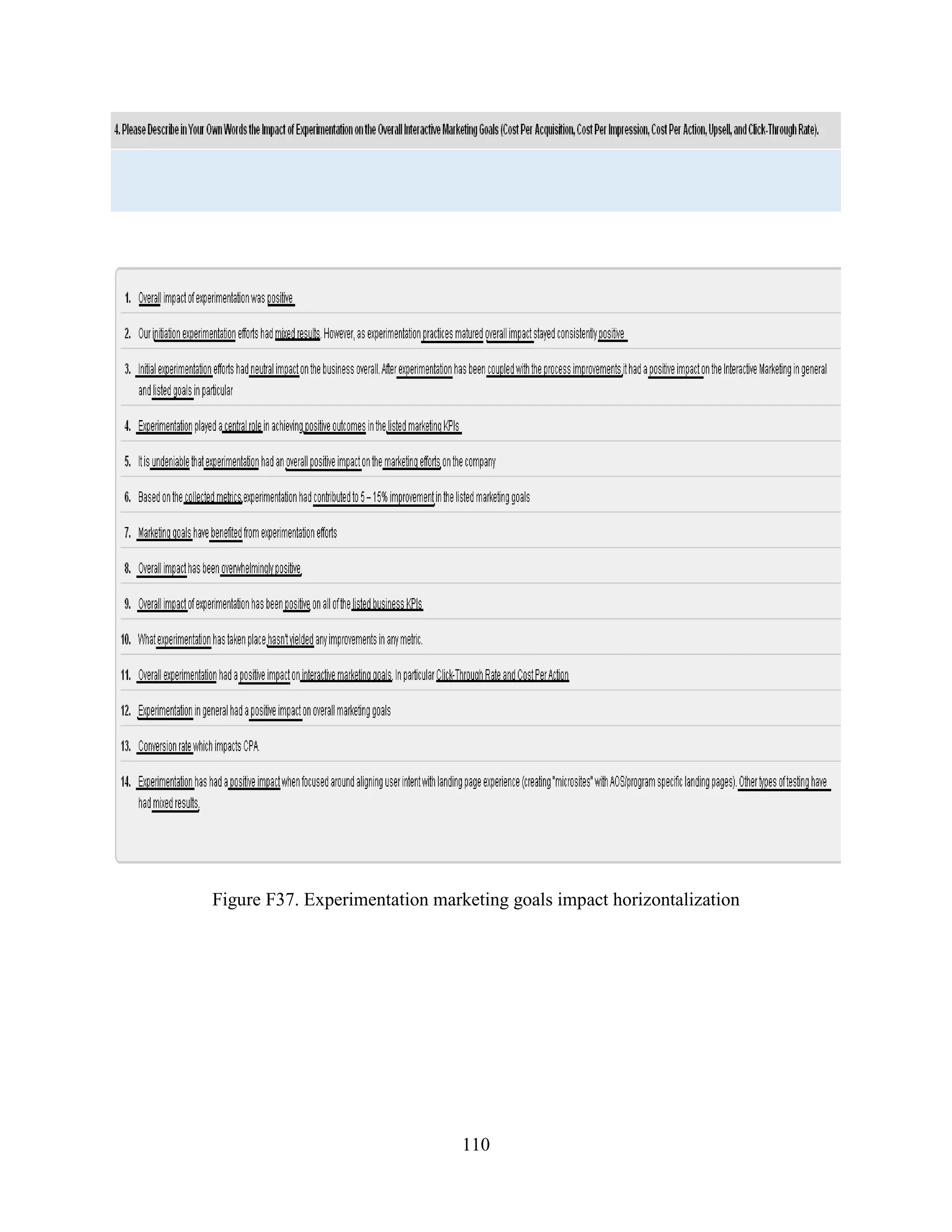 Figure F37. Experimentation marketing goals impact horizontalization




                                110
 