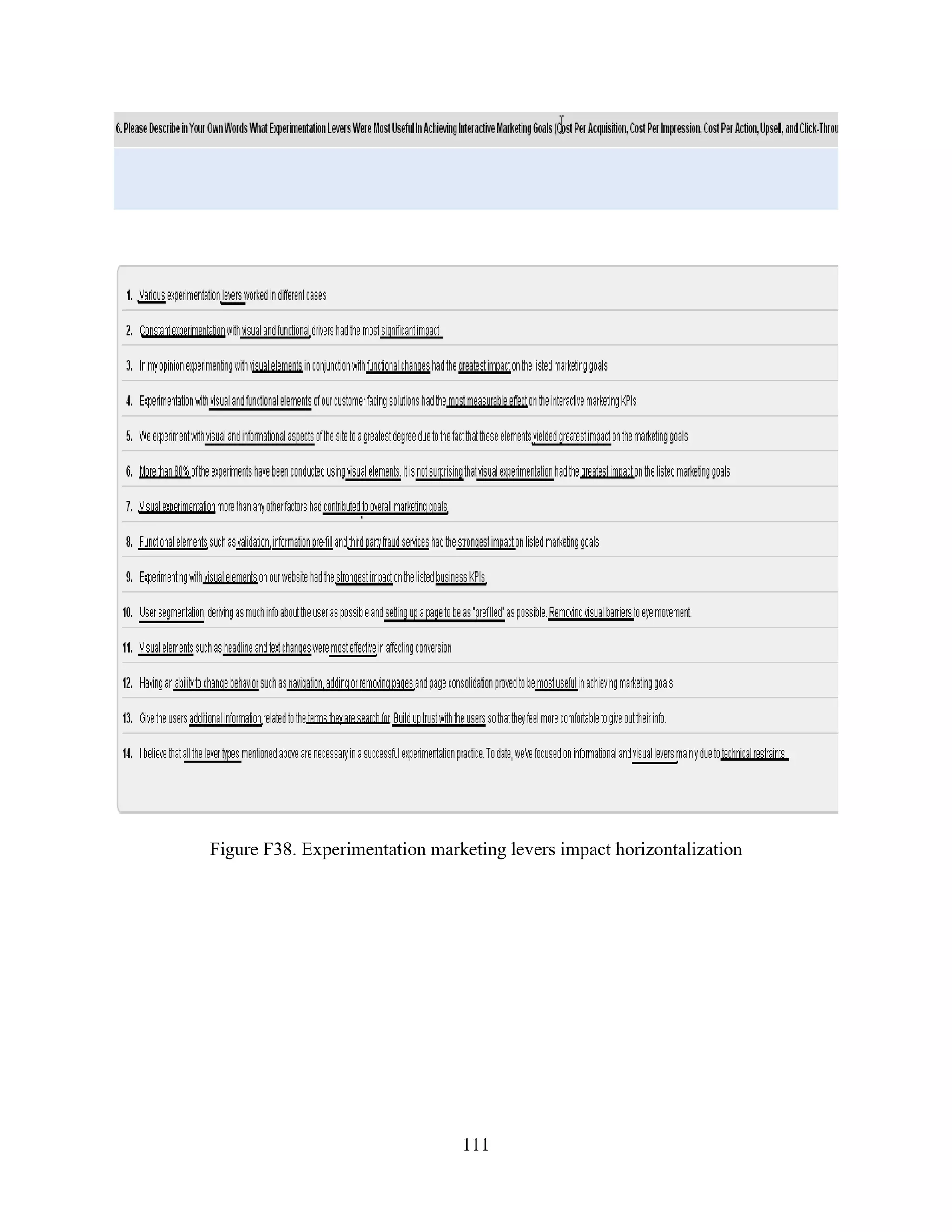 Figure F38. Experimentation marketing levers impact horizontalization




                                111
 