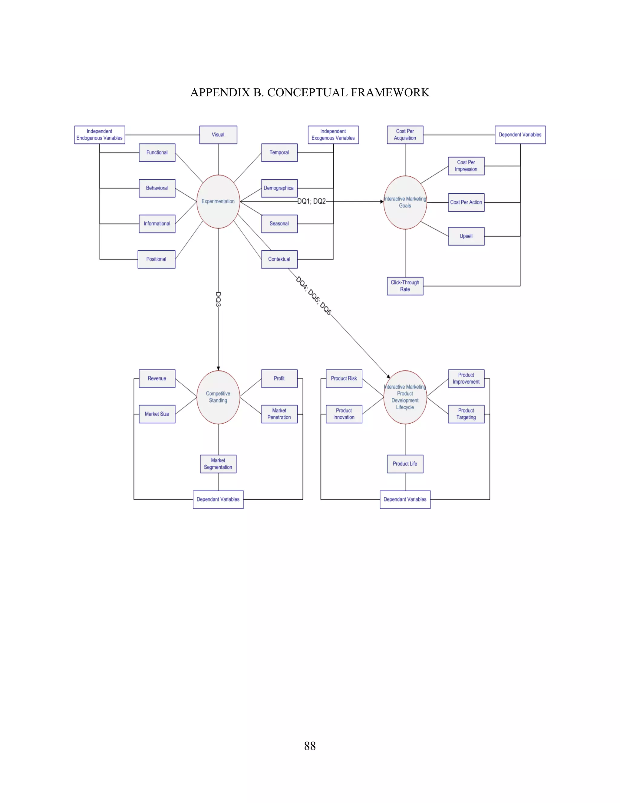 APPENDIX B. CONCEPTUAL FRAMEWORK




               88
 