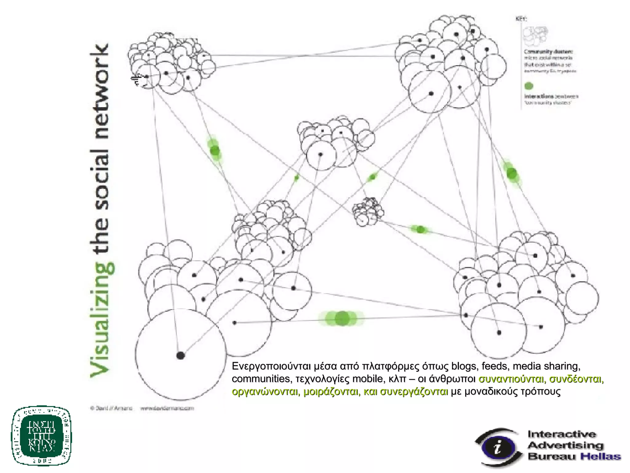 Ενεργοποιούνται μέσα από πλατφόρμες όπως  blogs, feeds, media sharing, communities,  τεχνολογίες  mobile,  κλπ – οι άνθρωποι  συναντιούνται, συνδέονται, οργανώνονται, μοιράζονται, και συνεργάζονται  με μοναδικούς τρόπους 