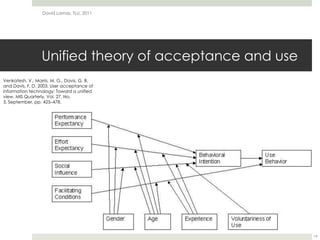 Unified theory of acceptance and useDavid Lamas, TLU, 201119Venkatesh, V., Morris, M. G., Davis, G. B. and Davis, F. D. 2003. User acceptance of information technology: Toward a unified view. MIS Quarterly, Vol. 27. No. 3, September, pp. 425–478.