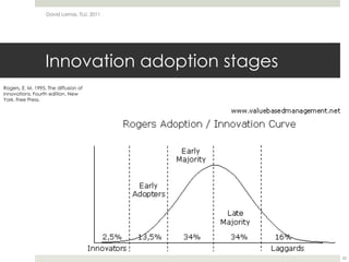 Innovation adoption stagesDavid Lamas, TLU, 201125Rogers, E. M. 1995. The diffusion of innovations. Fourth edition. New York. Free Press.