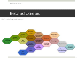 Related careersDavid Lamas, TLU, 201138http://www.skillset.org/interactive/careers/