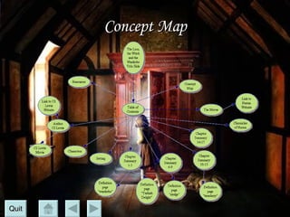 Concept Map Quit 