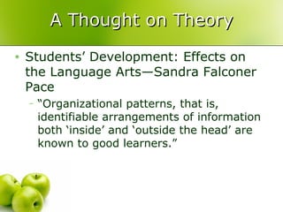 A Thought on Theory Students’ Development: Effects on the Language Arts—Sandra Falconer Pace “Organizational patterns, that is, identifiable arrangements of information both ‘inside’ and ‘outside the head’ are known to good learners.” 