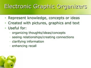 Electronic Graphic Organizers Represent knowledge, concepts or ideas  Created with pictures, graphics and text Useful for: organizing thoughts/ideas/concepts seeing relationships/creating connections clarifying information enhancing recall 