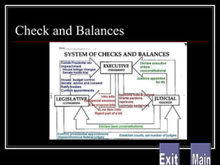 Check and Balances Main Exit 