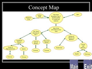 Concept Map Main Exit 