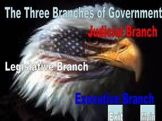 The Three Branches of Government Judicial Branch Legislative Branch Executive Branch Main Exit 