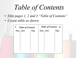 Table of Contents Title pages 1, 2 and 3 “Table of Contents” Create table as shown Table of Contents Table of Contents Date  Item Page Date  Item Page 1 2 