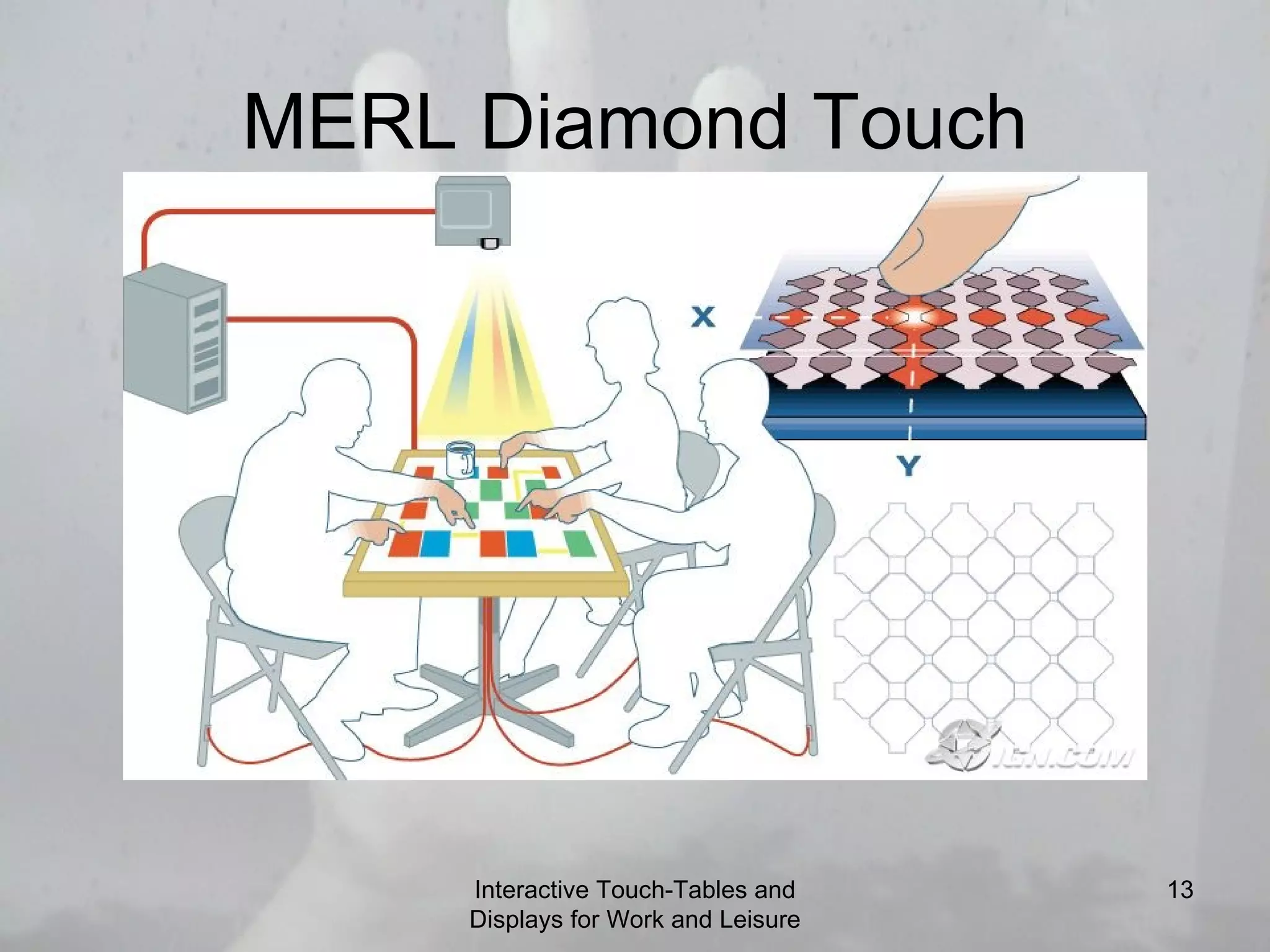 MERL Diamond Touch Interactive Touch-Tables and Displays for Work and Leisure 