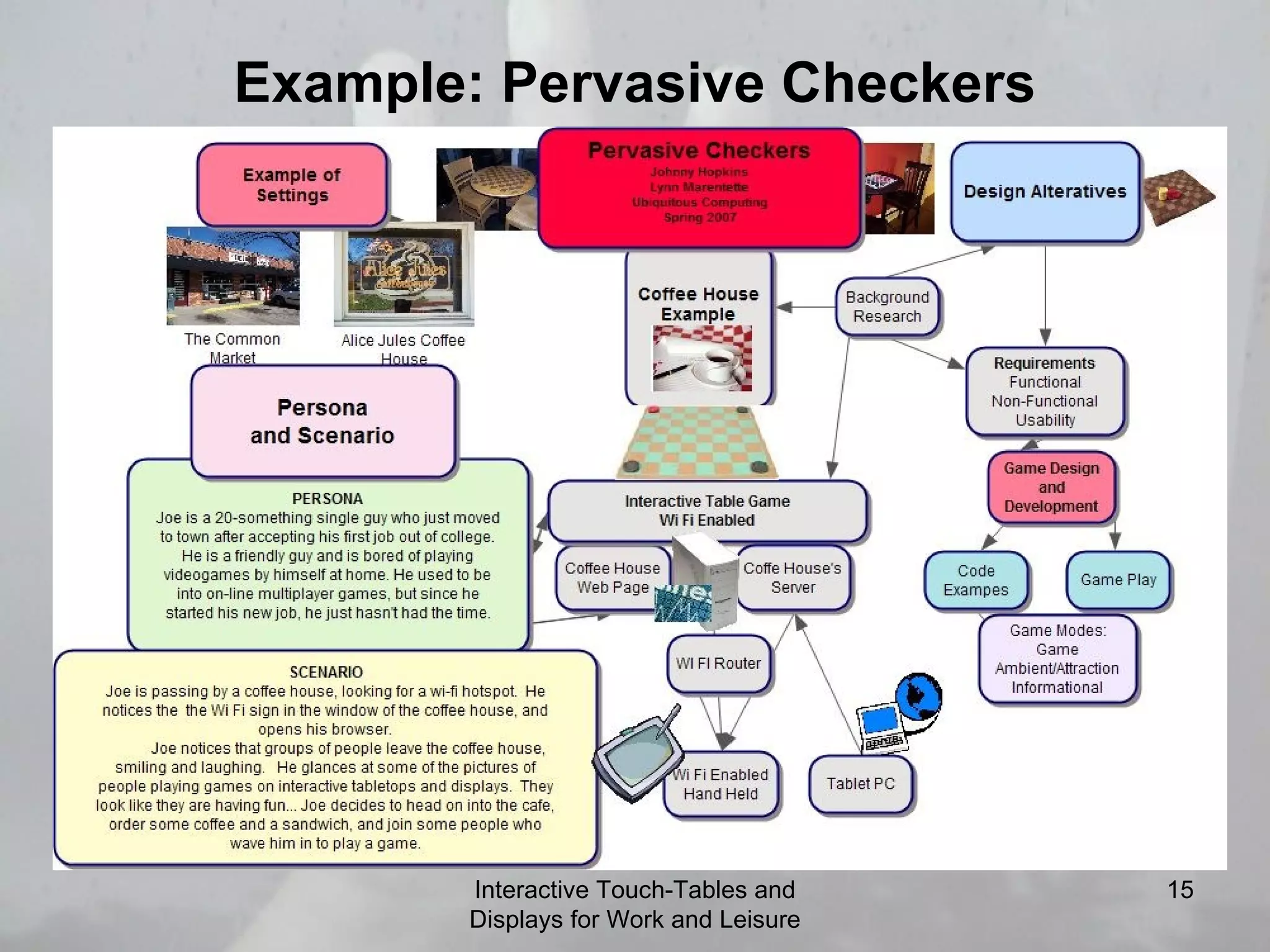 Example: Pervasive Checkers Interactive Touch-Tables and Displays for Work and Leisure 