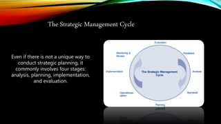 The Strategic Management Cycle
Even if there is not a unique way to
conduct strategic planning, it
commonly involves four stages:
analysis, planning, implementation,
and evaluation.
 