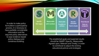 In order to make policy
formulation a participatory
process, it is necessary to
have available considerable
information and the
required policy alternatives
to ease evidence-based
policy dialogue and
consensus building.
The established goals and expected results
should be SMART (Specific, Measurable,
Agreed upon, Relevant and Timely), in order
to contribute to adjust the existing
educational policies and strategies.
 