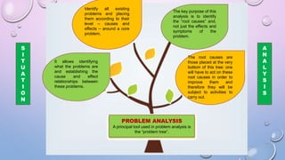 PROBLEM ANALYSIS
A principal tool used in problem analysis is
the “problem tree”.
The root causes are
those placed at the very
bottom of this tree: one
will have to act on these
root causes in order to
improve them and
therefore they will be
subject to activities to
carry out.
The key purpose of this
analysis is to identify
the “root causes” and,
not just the effects and
symptoms of the
problem.
Identify all existing
problems and placing
them according to their
level – causes and
effects – around a core
problem.
It allows identifying
what the problems are
and establishing the
cause and effect
relationships between
these problems.
S
I
T
U
A
T
I
O
N
A
N
A
L
Y
S
I
S
 