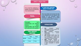 TOOL
It is a tool for analysing a
system and its functioning
in an environment
THE SWOOT
MATRIX
Strengths and
weaknesses are internal
factors, while
opportunities and threats
are external to the system
IT DOES NOT PROVIDE
DATA TO WORK ON
One must collect and process the data
to be analyzed and use research and
studies on the education sector
(existing or additional, to be carried
out) when applying SWOT analysis.
STRUCTURE
 S-O strategies pursue
opportunities that are a good ﬁ t to
the system’s strengths.
 W-O strategies overcome
weaknesses to pursue
opportunities.
 S-T strategies identify ways that
the managers of the system can
use the strengths to reduce their
vulnerability to external threats.
 4W-T strategies establish a
defensive plan to prevent the
system’s weaknesses from making
it highly susceptible to external
threats.
SWOT ANALYSIS
 