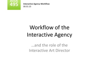 Workflow of the Interactive Agency …and the role of the Interactive Art Director 