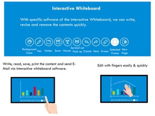 Interactive All in One LCD + Whiteboard (Smartboard) - ThinkSMART | PDF