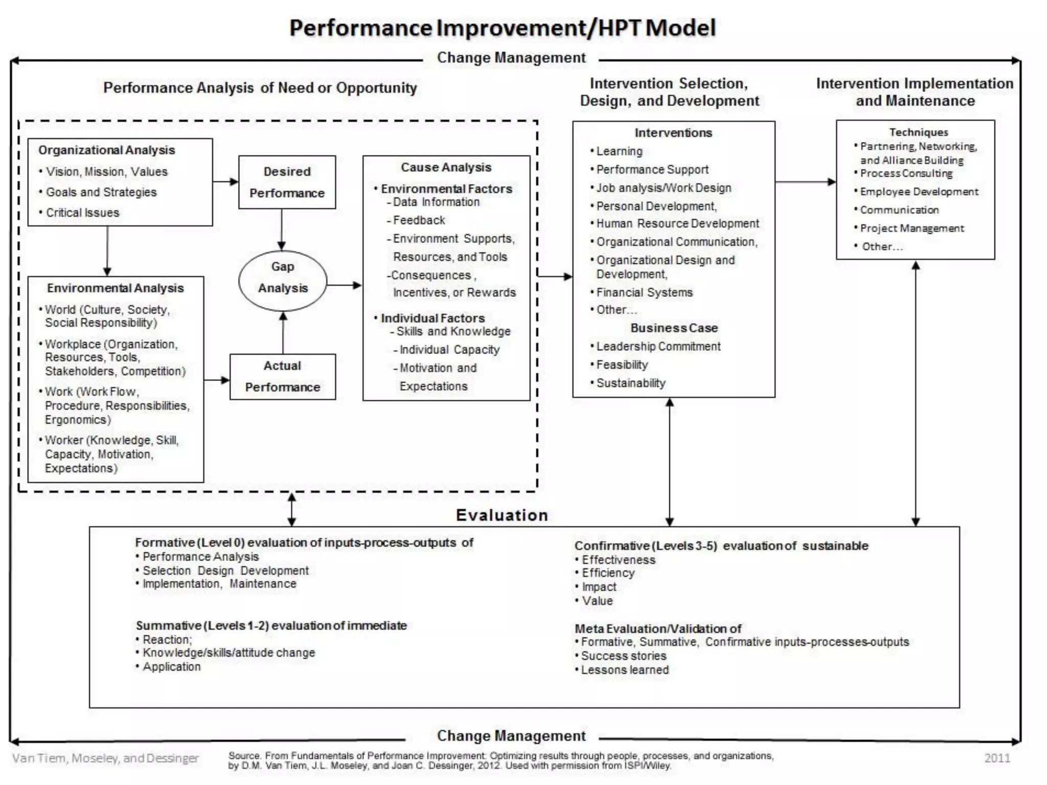 Human Performance Technology : HPT
 
