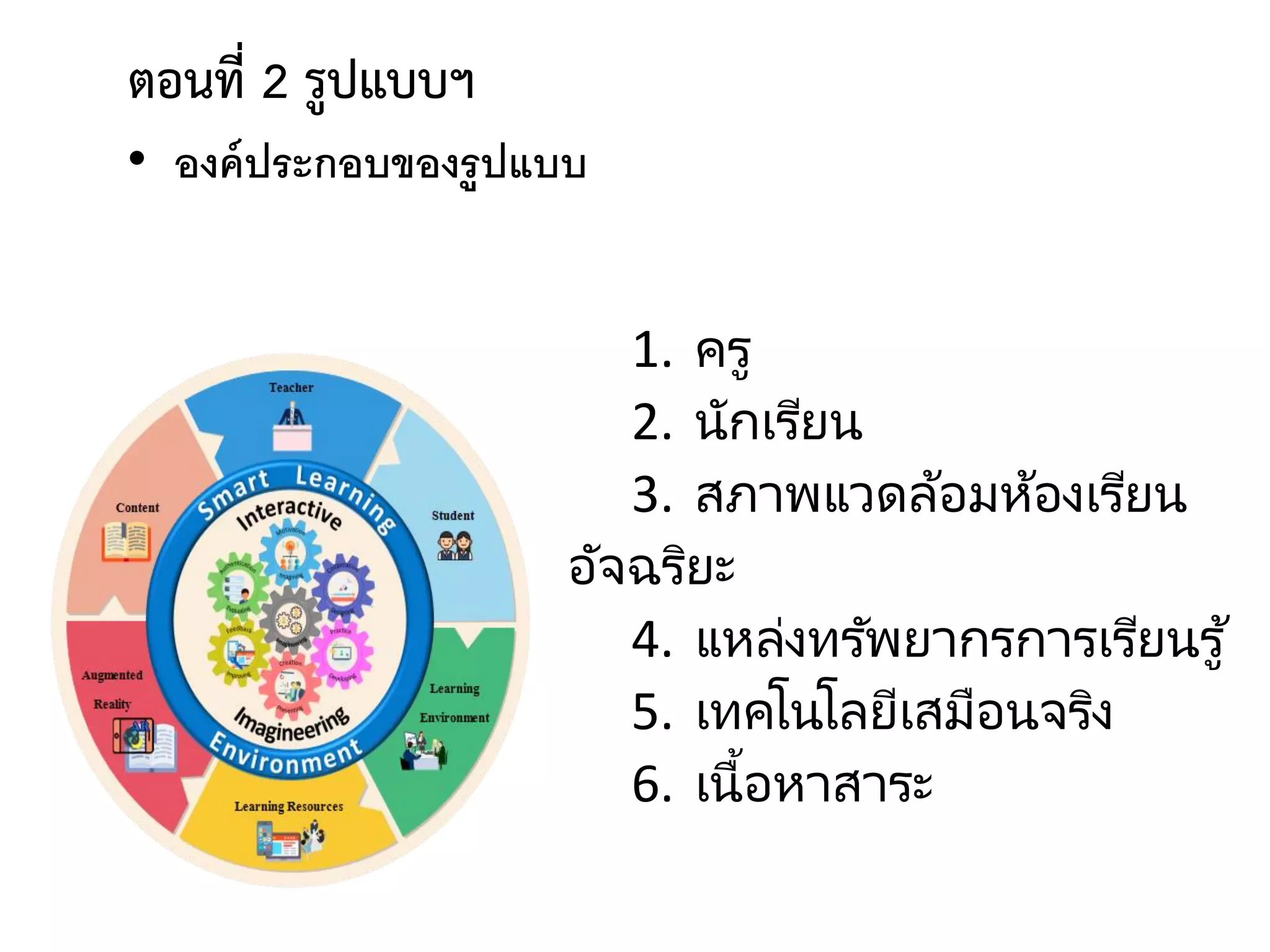 ตอนที่ 2 รูปแบบฯ
• องค์ประกอบของรูปแบบ
1. ครู
2. นักเรียน
3. สภาพแวดล้อมห้องเรียน
อัจฉริยะ
4. แหล่งทรัพยากรการเรียนรู้
5. เทคโนโลยีเสมือนจริง
6. เนื้อหาสาระ
 