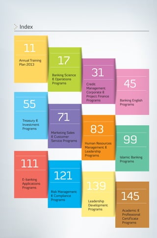 Index




   11
Annual Training
Plan 2013             17
                  Banking Science       31
                                                         45
                  & Operations
                  Programs           Credit
                                     Management
                                     Corporate &
                                     Project Finance


  55
                                     Programs          Banking English
                                                       Programs



  Treasury &          71
                                       83
  Investment
  Programs
                  Marketing Sales

                                                         99
                  & Customer
                  Service Programs
                                     Human Resources
                                     Management &
                                     Leadership
                                     Programs
                                                       Islamic Banking

 111                                                   Programs




  E-banking        121
  Applications
  Programs                           139
                                                       145
                  Risk Management
                  & Compliance
                  Programs            Leadership
                                      Development
                                      Programs          Academic &
                                                        Professional
                                                        Certif icate
                                                        Programs
 