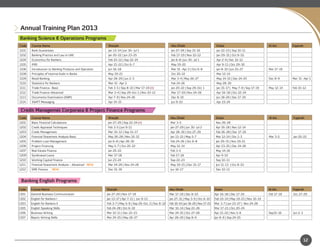 Annual Training Plan 2013

Banking Science & Operations Programs
Code   Course Name                                       Sharjah                                       Abu Dhabi                           Dubai                              Al Ain      Fujairah
1101   Bank Guarantees                                   Jan 13-14 | Jun 30- Jul 1                     Jan 27-28 | Sep 15-16               Jan 22-23 | Sep 10-11
1102   Banking Practice and Law in UAE                   Jan 20-22 | Jun 23-25                         Feb 17-19 | Nov 10-12               Jan 29-31 | Oct 8-10
1104   Economics for Bankers                             Feb 10-12 | Sep 22-24                         Jan 6-8 | Jun 30- Jul 1             Apr 2-4 | Dec 10-12
1105   IFRS                                              Apr 21-22 | Oct 6-7                           May 19-20                           Apr 9-11 | Oct 29-30
1106   Introduction to Banking Products and Operation    Jun 16-18                                     Mar 31 -Apr 2 | Oct 6-8             Jan 8-10 | Jun 25-27               Mar 17-19
1108   Principles of Internal Audit in Banks             May 19-21                                     Oct 20-22                           Mar 12-14
1109   Retail Banking                                    Apr 28-29 | Jun 2-3                           Mar 3-4 | May 26-27                 May 14-15 | Dec 24-25              Dec 8-9     Mar 31 -Apr 1
1110   Statistics for Bankers                            Mar 31 -Apr 2                                 Feb 24-26                           May 28-30
1111   Trade Finance- Basic                              Feb 3-5 | Sep 8-10 | Mar 17-19 (A)            Jan 20-22 | Sep 29-Oct 1            Jan 15-17 | May 7-9 | Sep 17-19    May 12-14   Feb 10-12
1112   Trade Finance-Advanced                            Mar 3-4 | Sep 29-Oct 1 | Nov 10-12            Mar 17-19 | Nov 24-26               Apr 16-18 | Oct 22-24
1113   Documents Examination (ISBP)                      Apr 7-9 | Nov 24-26                           Dec 8-10                            Jun 18-20 | Dec 17-19
1114   SWIFT Messaging                                   Apr 14-15                                     Jun 9-10                            Apr 23-24


 Credit Managemet Corporate & Project Finance Programs
Code   Course Name                                       Sharjah                                      Abu Dhabi                           Dubai                               Al Ain      Fujairah
1201   Basic Financial Calculations                      Jan 27-29 | Sep 22-24 (A)                    Mar 3-5                             Nov 26-28
1202   Credit Appraisal Techniques                       Feb 3-5 | Jun 9-11                           Jan 27-29 | Jun 30- Jul 2           Apr 16-18 | Nov 12-14
1203   Credit Management                                 Mar 10-12 | Sep 15-17                        Apr 28-30 | Oct 27-29               Feb 26-28 | Dec 17-19
1204   Financial Statement Analysis Basic                May 26-28 | Nov 10-12                        Jan 13-15 | May 5-7                 Mar 12-14 | Oct 1-3                 Mar 3-5     Jan 20-22
1205   Problem Loan Management                           Jan 6-8 | Apr 28-30                          Feb 24-26 | Oct 6-8                 Jan 29-31 | Nov 19-21
1206   Project Financing                                 May 5-7 | Oct 20-22                          May 12-14                           Apr 23-25 | Dec 24-26
1207   Real Estate Finance                               Jan 20-22                                    Feb 3-5                             May 14-16
1209   Syndicated Loans                                  Mar 17-18                                    Feb 17-18                           Apr 9-10
1210   Working Capital Finance                           Jun 23-24                                    Sep 22-23                           Sep 10-11
1211   Financial Statement Analysis - Advanced NEW       Mar 24-26 | Nov 24-26                        May 19-21 | Dec 15-17               Jun 11-13 | Oct 8-10
1212   SME Finance      NEW                              Dec 15-16                                    Jun 16-17                           Dec 10-11



 Banking English Programs
Code   Course Name                                      Sharjah                                       Abu Dhabi                           Dubai                               Al Ain      Fujairah
1301   General Business Communication                   Jan 27-29 | Nov 17-19                         Mar 17-19 | Dec 8-10                Apr 16-18 | Dec 17-19               Feb 17-19   Oct 27-29
1302   English for Bankers I                            Jan 13-17 | Apr 7-11 | Jun 9-13               Jan 27-31 | May 5-9 | Oct 6-10      Feb 10-14 | May 19-23 | Nov 10-14
1303   English for Bankers II                           Feb 3-7 | May 5-9 | Sep 29-Oct 3 | Dec 8-12   Feb 10-14 | Jun 16-20 | Nov 17-21   Mar 3-7 | Jun 23-27 | Nov 24-28
1305   English Speaking Skills                          Feb 24-28 | Oct 6-10                          Mar 10-14 | Sep 22-26               Mar 17-21 | Oct 20-24
1306   Business Writing                                 Mar 10-11 | Dec 22-23                         Mar 24-25 | Oct 27-28               Apr 21-22 | Nov 5-6                 Sep15-16    Jun 2-3
1307   Report Writing Skills                            Mar 24-25 | May 26-27                         Apr 28-29 | Sep 8-9                 Jan 8-9 | Sep 24-25




                                                                                                                                                                                                    12
 