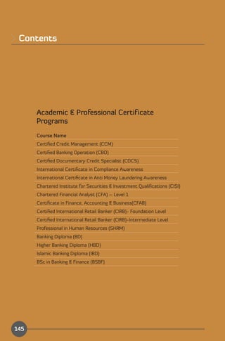Contents





      Academic & Professional Certif icate
      Programs
      Course Name
      Certiﬁed Credit Management (CCM)
      Certiﬁed Banking Operation (CBO)
      Certiﬁed Documentary Credit Specialist (CDCS)
      International Certiﬁcate in Compliance Awareness
      International Certiﬁcate in Anti Money Laundering Awareness
      Chartered Institute for Securities & Investment Qualiﬁcations (CISI)
      Chartered Financial Analyst (CFA) – Level 1
      Certiﬁcate in Finance, Accounting & Business(CFAB)
      Certiﬁed International Retail Banker (CIRB)- Foundation Level
      Certiﬁed International Retail Banker (CIRB)-Intermediate Level
      Professional in Human Resources (SHRM)
      Banking Diploma (BD)
      Higher Banking Diploma (HBD)
      Islamic Banking Diploma (IBD)
      BSc in Banking & Finance (BSBF)




                                                                       Index
145
 