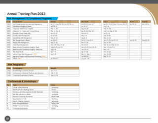 Annual Training Plan 2013
Risk Management & Compliance Programs
Code   Course Name                                      Sharjah                               Abu Dhabi               Dubai                                 Al Ain         Fujairah
1901   Anti Money Laundering: Laws and Regulations      Jan 6-7 | Apr 28-29 | Oct 27-28 (A)   Feb 10-11 | Oct 6-7     Jan 15-16 (A) | May 7-8 | Nov 26-27   Jan 20-21      Nov 10-11
1903   Compliance Insights in Banks                     Apr 14-15                             Jun 16-17               Oct 8-9
1904   Corporate Governance in Banks                    Mar 17-18                             Sep 15-16               Mar 26-28
1906   Detection for Forgery and Counterfeiting         Mar 31 -Apr 2                         Jan 20-21 | Dec 8-9     Feb 5-6 | Sep 17-18
1907   Financial Crimes Under AML                       Apr 21-22                             Nov 10-11               Jun 11-12
1909   Liquidity Risk Management                        Jan 27-28                             May 5-6                 Feb 19-20
1910   Operational Risk Management                      May 12-13                             Sep 8-9                 May 21-22
1911   Risk Management in Banks                         Jan 20-22                             Feb 3-5 | Jun 9-11      Jan 29-31 | Jun 25-27                 Jun 16-18      Sep 22-24
1913   Market Risk Management                           Sep 15-16                             Mar 17-18               Oct 29-30
1914   Credit Risk Management                           May 5-6 | Nov 17-18                   Feb 24-25               Dec 10-11 | May 15-16
1915   Basel Accords Compliance Insights- Basic         Feb 24-25 | Jun 2-3                   Mar 24-25 | Nov 24-25   Mar 5-6 | Jul 2-3
1916   Basel Accords Compliance Insights- Advanced      Sep 8-9                               Dec 22-23               Nov 5-6
1917   Risk Based Audit                                 Apr 7-8                               Apr 21-22               Oct 22-23
1918   Interest Rate Risk Management NEW                Dec 8-9                               Mar 31 -Apr 1           Nov 19-20
1919   Signature Forgery and Documents Screening NEW                                          Apr 28-29               Dec 10-11
1920   FATCA NEW                                        Jan 30 Jul 1                          Sep 29 - 30



 RAK Programs
Code   Course Name                                      Sharjah
1502   Breakthrough Customer Service                    Jan 2 -3
1106   Introduction to Banking Products and Operation   Feb 17-19
1302   Corporate Governance in Banks                    Sep 15-19



 Conferences & Workshops:
No     Topic                                             Event
1      Trends in Retail Banking                          Workshop
2      Best Practices in Banking Sector                  Forum
3      Emiratization & Development of UAE Nationals      Workshop
4      Key Risk indicators in Banks                      Workshop
5      Business Continuity Standards                     Round Table
6      Securitization in UAE                             Workshop
7      Islamic Treasury Products                         Workshop
8      Basel III Implementation                          Round Table
9      Mobile Financial Services                         Workshop
10     Corporate Governance                              Forum




                                                                                                                                                                        Index
15
 