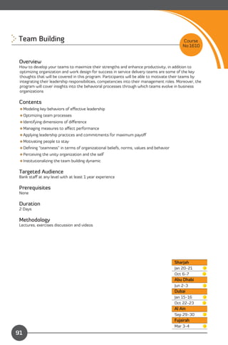 Team Building 
                                                                             Course
                                                                                            No:1610


 Overview
 How to develop your teams to maximize their strengths and enhance productivity, in addition to
 optimizing organization and work design for success in service delivery teams are some of the key
 thoughts that will be covered in this program. Participants will be able to motivate their teams by
 integrating their leadership responsibilities, competencies into their management roles. Moreover, the
 program will cover insights into the behavioral processes through which teams evolve in business
 organizations

 Contents
 Modeling key behaviors of eﬀective leadership
 Optimizing team processes
 Identifying dimensions of diﬀerence
 Managing measures to aﬀect performance
 Applying leadership practices and commitments for maximum payoﬀ
 Motivating people to stay
 Deﬁning “teamness” in terms of organizational beliefs, norms, values and behavior
 Perceiving the unity organization and the self
 Institutionalizing the team building dynamic

 Targeted Audience
 Bank staﬀ at any level with at least 1 year experience

 Prerequisites
 None

 Duration
 2 Days

 Methodology
 Lectures, exercises discussion and videos




                                                                                        Sharjah
                                                                                        Jan 20-21
                                                                                        Oct 6-7
                                                                                        Abu Dhabi
                                                                                        Jun 2-3
                                                                                        Dubai
                                                                                        Jan 15-16
                                                                                        Oct 22-23
                                                                                        Al Ain
                                                                                        Sep 29-30
                                                                                        Fujairah
               Content
                                                                                        Mar 3-4
91
 