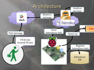 I’ll be late
Around 30 min.
Attendance
DB
Post message
Retrieve
message
Analyze
message
Send
Attendance Info
Register
Attendance Info
し
ま
す
Stand up
 