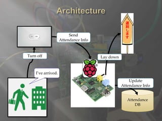 遅
刻
し
ま
す
I’ve arrived.
Attendance
DB
Turn off
Send
Attendance Info
Lay down
Update
Attendance Info
 