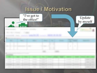 Update
by myself
“I’ve got to
the office!”
 