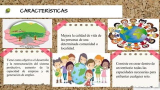 CARACTERÌSTICAS
Tiene como objetivo el desarrollo
y la restructuraciòn del sistema
productivo, aumento de la
capacidad de empresa y de
generaciòn de empleo.
Mejora la calidad de vida de
las personas de una
determinada comunidad o
localidad.
Consiste en crear dentro de
un territorio todas las
capacidades necesarias para
enfrentar cualquier reto.
 