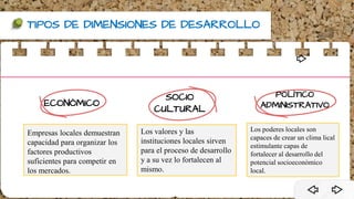 TIPOS DE DIMENSIONES DE DESARROLLO
ECONÒMICO
Empresas locales demuestran
capacidad para organizar los
factores productivos
suficientes para competir en
los mercados.
SOCIO
CULTURAL
POLÌTICO
ADMINISTRATIVO
Los valores y las
instituciones locales sirven
para el proceso de desarrollo
y a su vez lo fortalecen al
mismo.
Los poderes locales son
capaces de crear un clima lical
estimulante capas de
fortalecer al desarrollo del
potencial socioeconòmico
local.
 