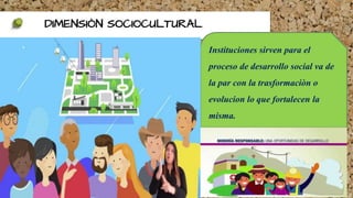 DIMENSIÒN SOCIOCULTURAL
Instituciones sirven para el
proceso de desarrollo social va de
la par con la trasformaciòn o
evolucion lo que fortalecen la
misma.
 