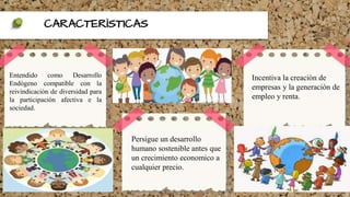 CARACTERÌSTICAS
Entendido como Desarrollo
Endògeno compatible con la
reivindicaciòn de diversidad para
la participaciòn afectiva e la
sociedad.
Persigue un desarrollo
humano sostenible antes que
un crecimiento economico a
cualquier precio.
Incentiva la creaciòn de
empresas y la generaciòn de
empleo y renta.
 