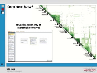 Towards a Taxonomy of Cartographic Interaction Primitives | PPT