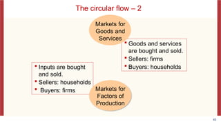 Interactive Ch 01 Ten Principles of Economics 9e kuliah pertama.pptx