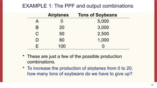 Interactive Ch 01 Ten Principles of Economics 9e kuliah pertama.pptx