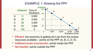 Interactive Ch 01 Ten Principles of Economics 9e kuliah pertama.pptx