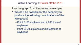 Interactive Ch 01 Ten Principles of Economics 9e kuliah pertama.pptx