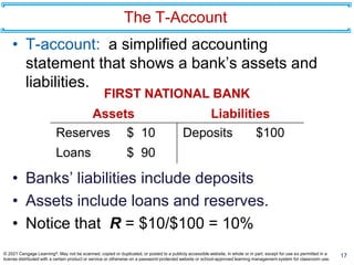 The T-Account
17
• T-account: a simplified accounting
statement that shows a bank’s assets and
liabilities.
• Banks’ liabilities include deposits
• Assets include loans and reserves.
• Notice that R = $10/$100 = 10%
FIRST NATIONAL BANK
Assets Liabilities
Reserves $ 10
Loans $ 90
Deposits $100
© 2021 Cengage Learning®. May not be scanned, copied or duplicated, or posted to a publicly accessible website, in whole or in part, except for use as permitted in a
license distributed with a certain product or service or otherwise on a password-protected website or school-approved learning management system for classroom use.
 